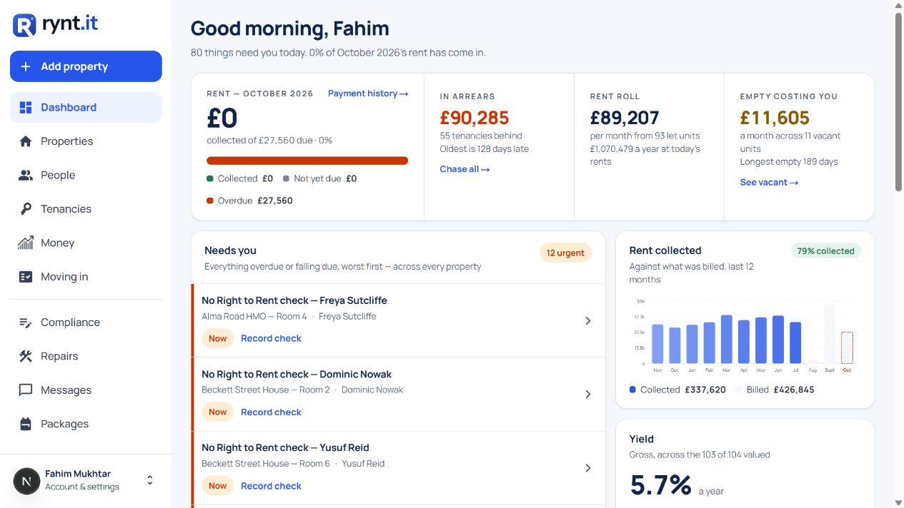 Real Rynt dashboard showing rent totals, urgent tasks and portfolio charts